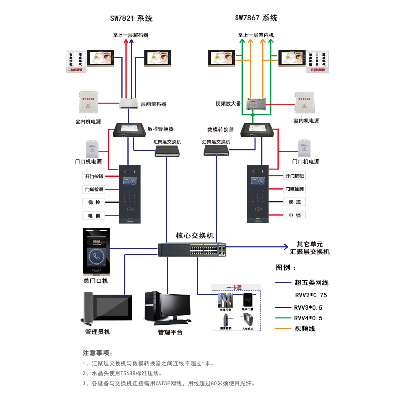 樓宇對講系統是一種智能化的安保設備，將數字處理技術、模擬信號處理技術、視頻傳輸技術有機結合，使得可視樓宇對講系統具備了更為先進的技術優勢，提升了對樓宇出入口的監控效果，給業主及管理者提供更全面、更實時的保安服務。作為一家專業的樓宇對講廠家，我們以現代科技為依托，不斷提升我們的技術水平，致力于打造更安全、更便捷的樓宇可視對講系統，讓您的生活更美好。